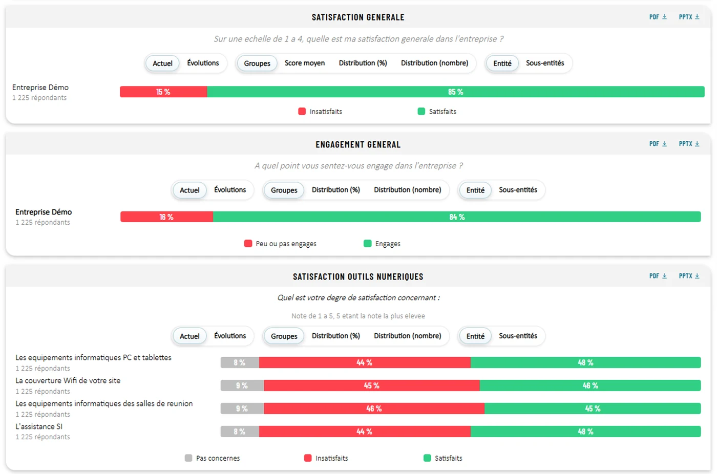 Écran du portail gPulse : satisfaction générale, engagement général et satisfaction vis-à-vis des outils numériques, en part de salariés satisfaits.